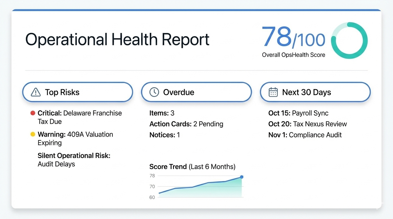 Ops Score OpsCertified